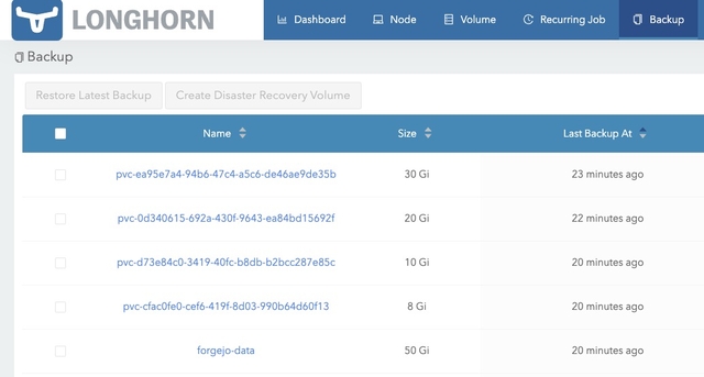 Longhorn screenshot displaying ongoing backups