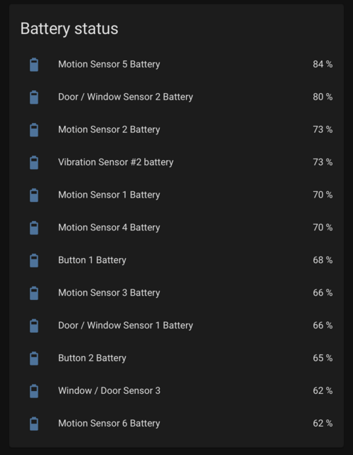 Auto entities displaying the battery levels of the different devices at home