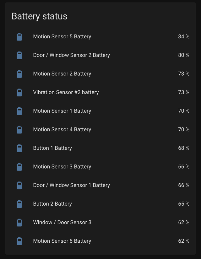 Auto entities displaying the battery levels of the different devices at home